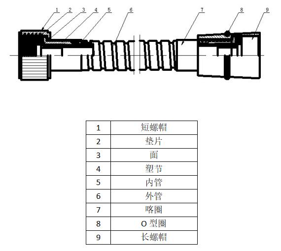 金属淋浴管结构图